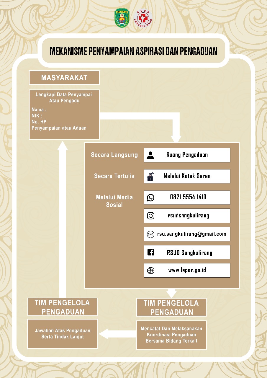 Preview SOP - SOP Konsultasi & Pengaduan